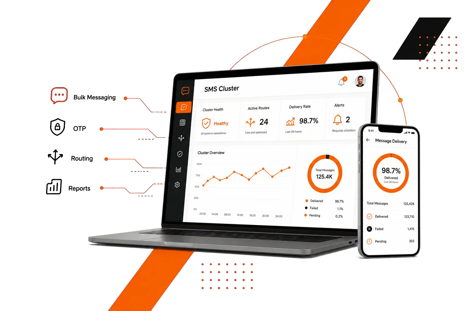 Need Help <br/><span>Automating Business Communication?</span>