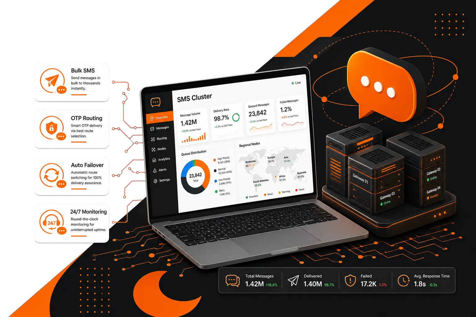 Need Help Managing <span>Messaging Campaigns?</span>